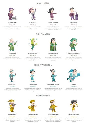 16types.jpg 16types.jpg